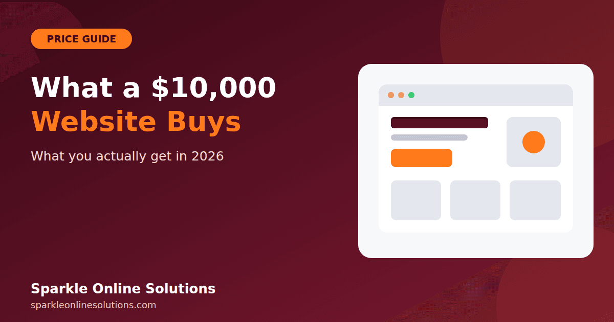 What a $10,000 Website Actually Buys You in 2026