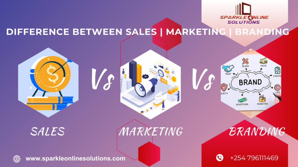 Marketing vs Branding vs Sales